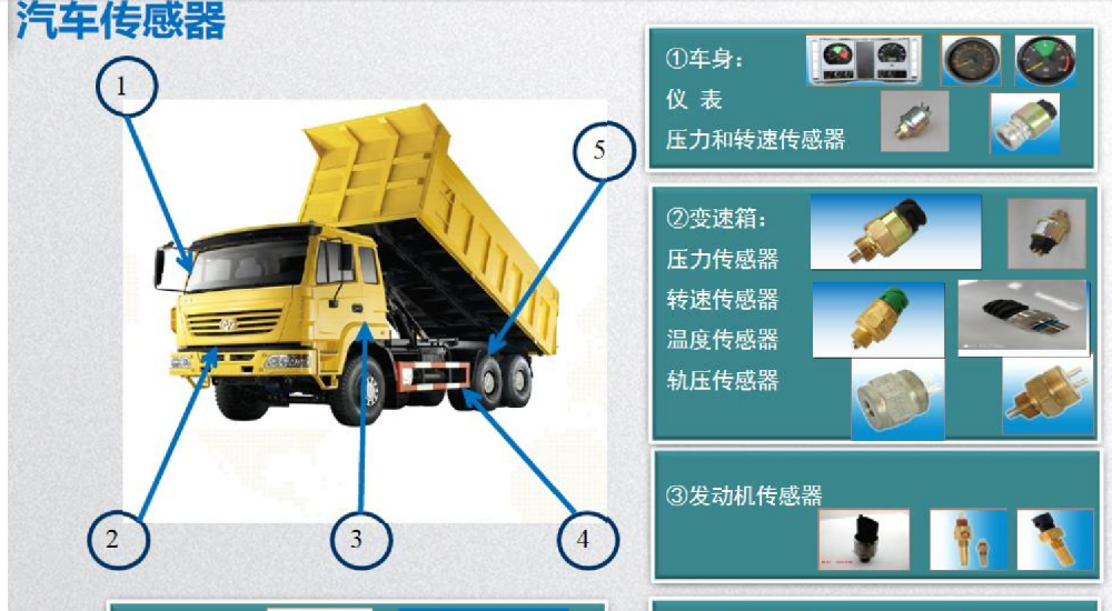 汽車傳感器